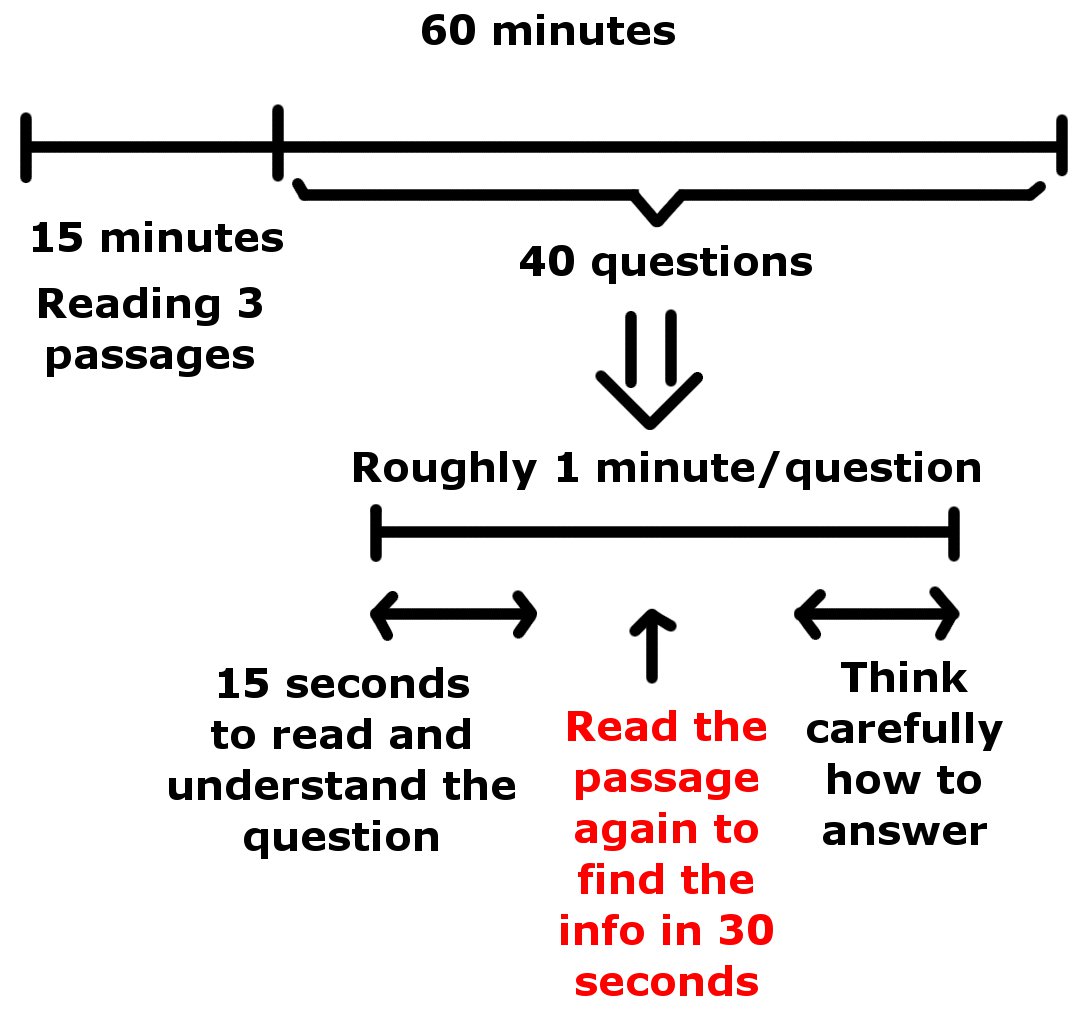 ielts-preparation-ielts-reading